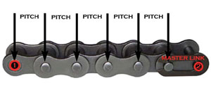 Chain Pitch Identification
